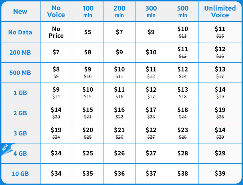 Announcing New Unbeatable Prices for Tello Mobile