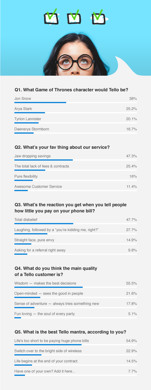 tello survey