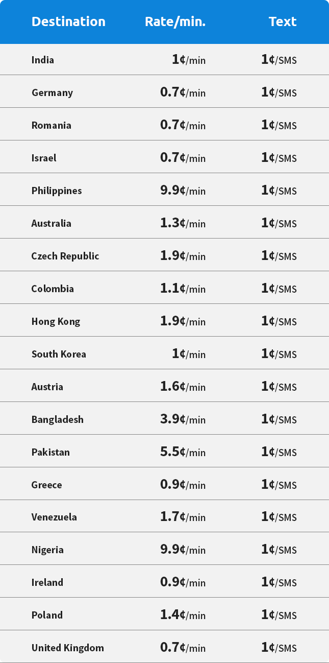 tello international rates