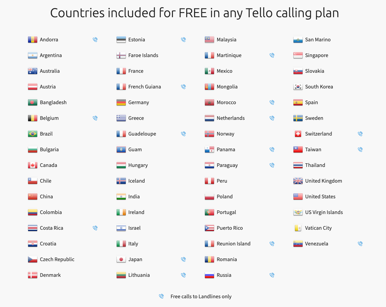 best international phone plan