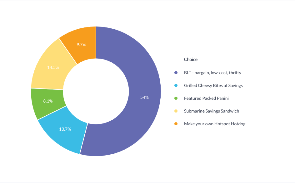 The results of our 2022 Anniversary Survey are in!